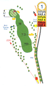 Hole Map