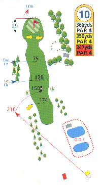 Hole Map