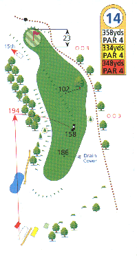 Hole Map