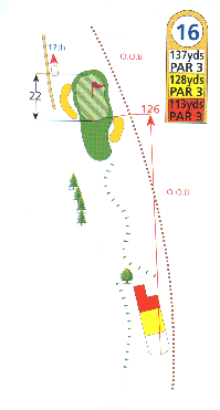 Hole Map