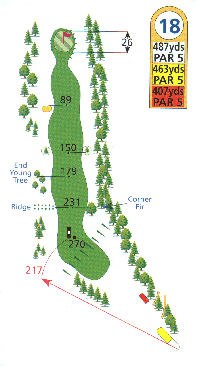 Hole Map