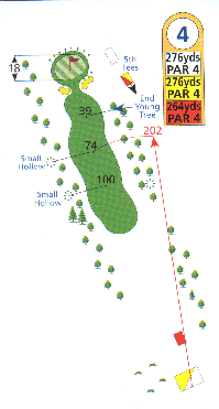 Hole Map