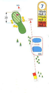 Hole Map