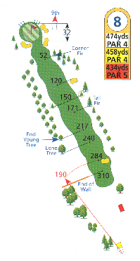 Hole Map